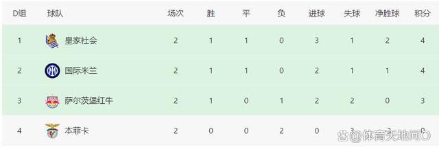 威廉的父亲，乔治·罗斯柴尔德此时和理查德想的一样，也觉着两个孩子已经认清了现实，而且同样为孩子们的成熟而欣慰，于是也没多想，便笑着说道：是啊。